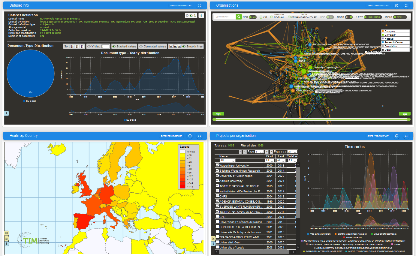 20210831 TIM dashboard AgB